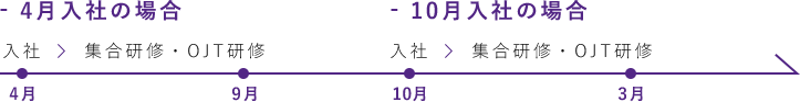 10月入社制度